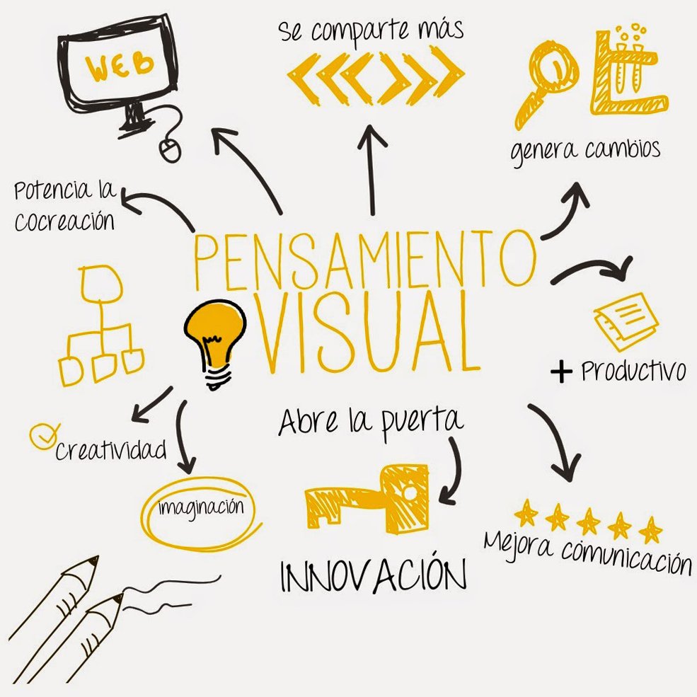 PENSAMIENTO VISUAL | Santa Gráfica